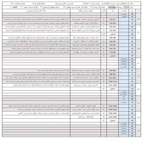 فایل ورد نمونه فرم طرح درس سالانه روزنمای سال 403 -402