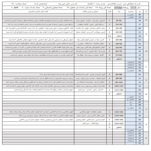 فایل ورد نمونه فرم طرح درس سالانه روزنمای سال 403 -402
